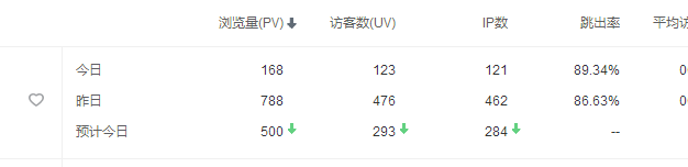 换服务器果然流量降了一半