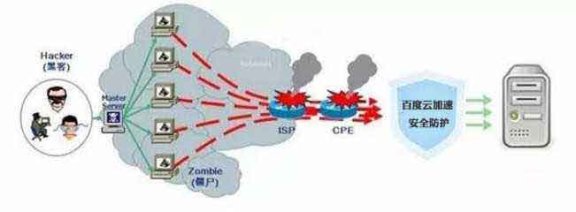 玩转百度云加速:为什么说网站被CC攻击难防