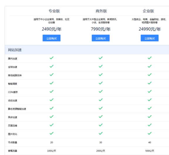 百度云加速涨价啦!