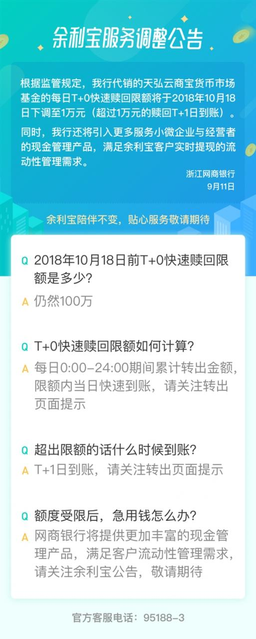 支付宝余利宝：当日快速赎回从100万元限额1万元