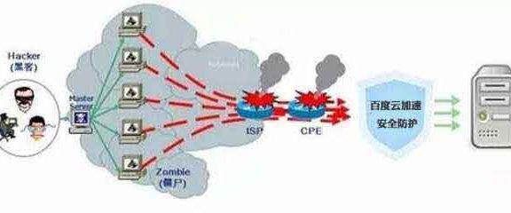 玩转百度云加速:为什么说网站被CC攻击难防
