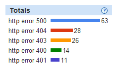 10个常见的网页HTTP状态码详解