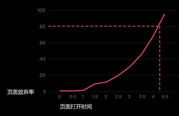 百度网站白皮书4.0网页秒开将有助于提升排名