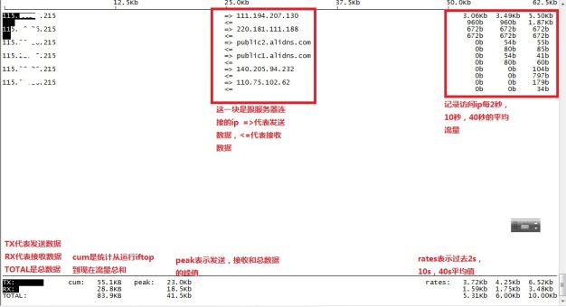Linux系统服务器如何查看哪个IP跑满宽带
