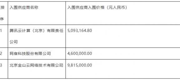 央视海外CDN采购:腾讯云、网宿、金山云入围