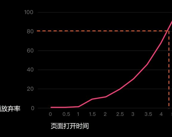 百度网站白皮书4.0网页秒开将有助于提升排名