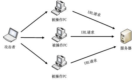 网站被CC攻击防御解决方案