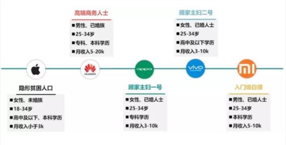 报告显示用苹果手机的用户最穷,华为的最有钱