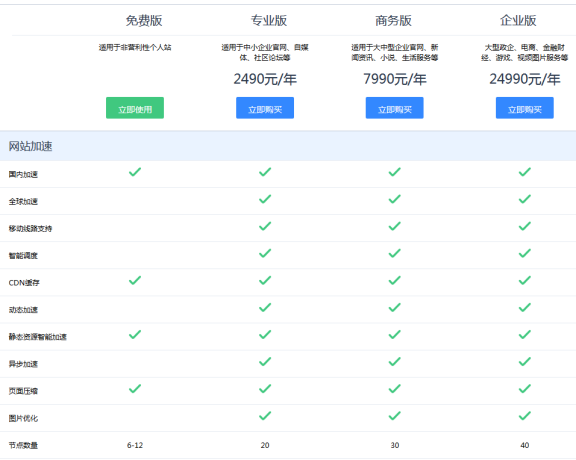 百度云加速收费版与免费版的区别