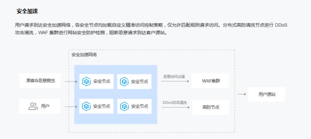 腾讯云服务器被DDOS攻击解决办法