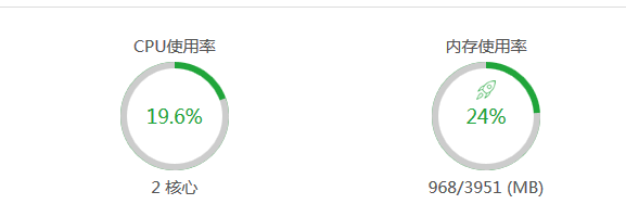 wordpressPHP5.4换成PHP7.0云服务器运行内存立马降50%