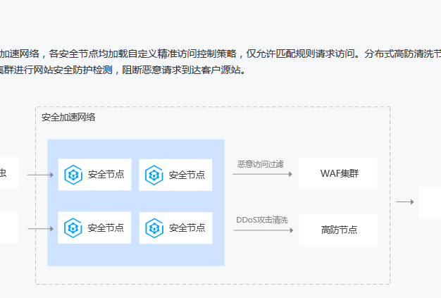 腾讯云服务器被DDOS攻击解决办法