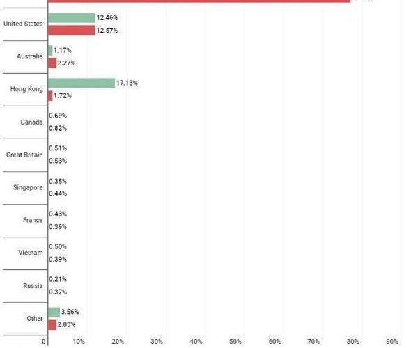 什么样的网站容易被DDoS攻击 要如何防御DDoS攻击