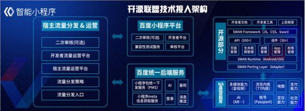 百度智能小程序正式开源