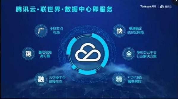 腾讯云加速国际化：新开印度机房
