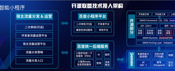 百度智能小程序正式开源