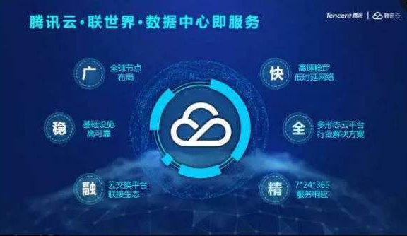 腾讯云加速国际化:新开印度机房