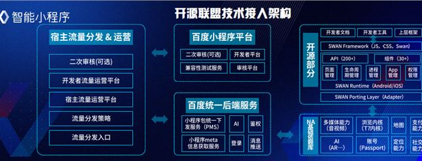 百度智能小程序正式开源