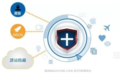 高防IP与高防CDN的区别