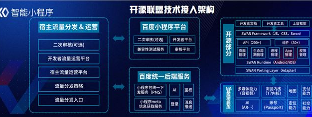 百度智能小程序正式开源