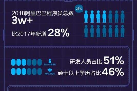 阿里巴巴发布年度数据代码报告:2018年共写下12亿行代码