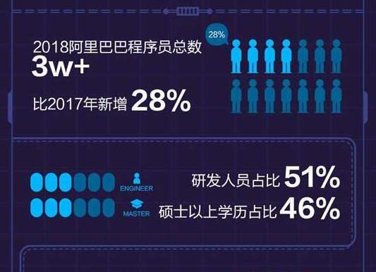 阿里巴巴发布年度数据代码报告:2018年共写下12亿行代码