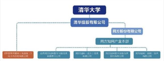 网爆：知网年收入近10亿 用户下载最低15元每本