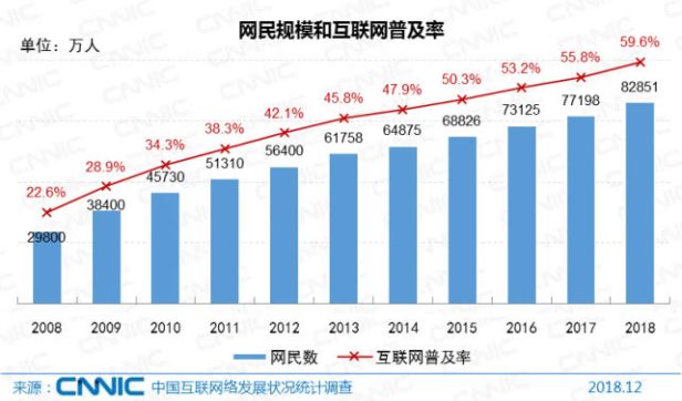 第43次CNNIC报告第二章：我国网民规模为8.29亿