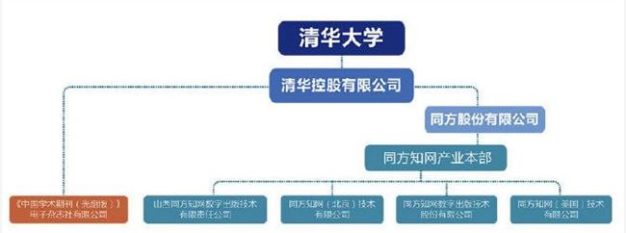 网爆:知网年收入近10亿 用户下载最低15元每本