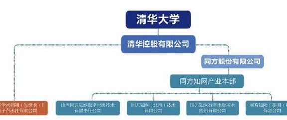 网爆:知网年收入近10亿 用户下载最低15元每本