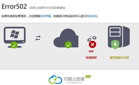 全面解决使用百度云加速网站出现522、502情况