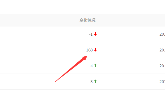百度2月23号大规模更新:很多网站索引量暴跌