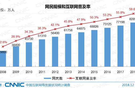 第43次CNNIC报告第二章:我国网民规模为8.29亿