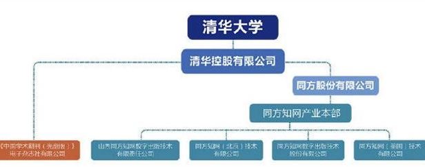 网爆：知网年收入近10亿 用户下载最低15元每本
