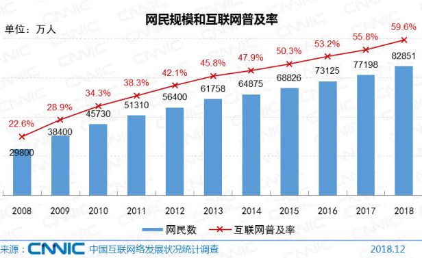 第43次CNNIC报告第二章:我国网民规模为8.29亿