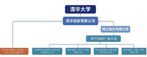 网爆:知网年收入近10亿 用户下载最低15元每本