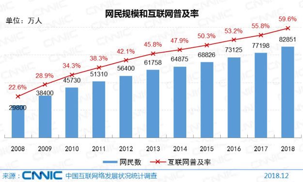 第43次CNNIC报告第二章:我国网民规模为8.29亿