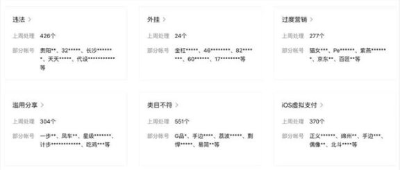 小程序违规一般有哪些违规