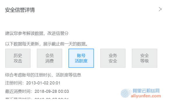 阿里云服务器抗DDoS能防多少G,被攻击后会怎么样?