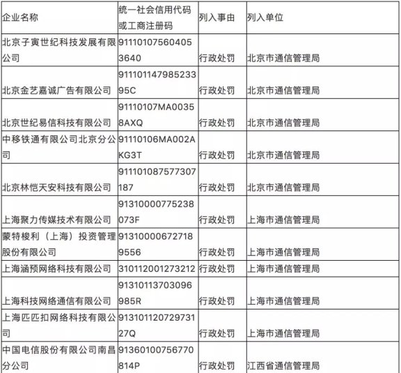 工信部：电信业务经营不良名单中电信、移动、腾讯云、小鸟云等上榜