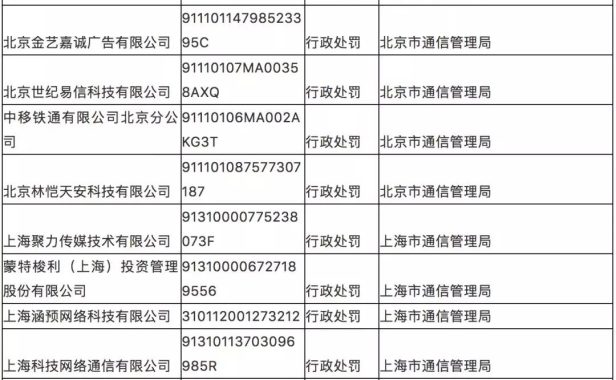 工信部:电信业务经营不良名单中电信、移动、腾讯云、小鸟云等上榜