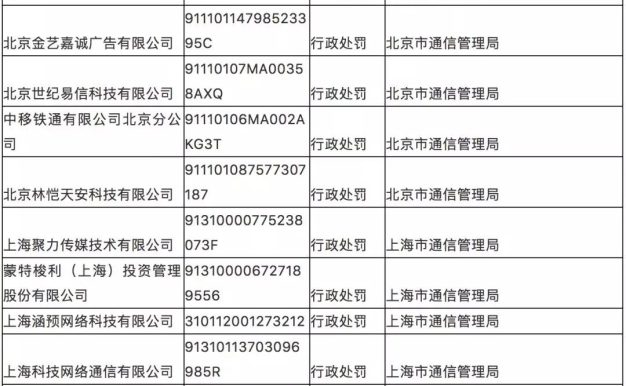 工信部:电信业务经营不良名单中电信、移动、腾讯云、小鸟云等上榜