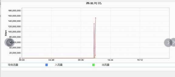 帮客户APP完美解决被DDOS+CC攻击防御案例