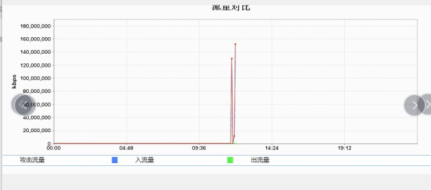 帮客户APP完美解决被DDOS+CC攻击防御案例