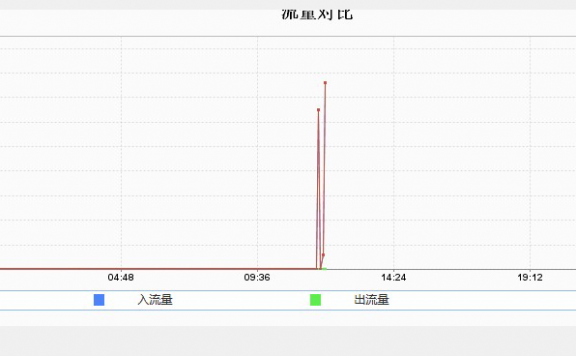 帮客户APP完美解决被DDOS+CC攻击防御案例