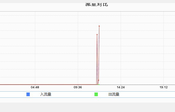 帮客户APP完美解决被DDOS+CC攻击防御案例