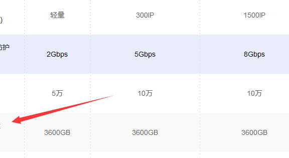 DDoS防御中的清洁流量是指什么？