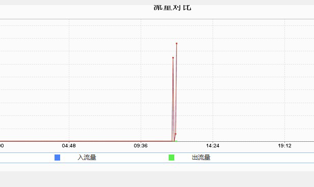 帮客户APP完美解决被DDOS+CC攻击防御案例