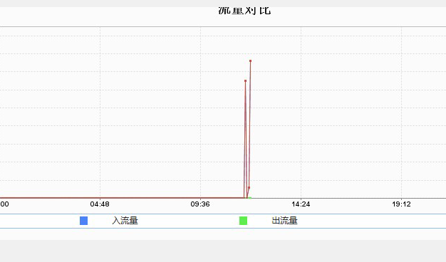 帮客户APP完美解决被DDOS+CC攻击防御案例