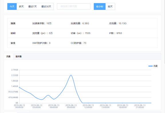 网站被DDOS怎么解?